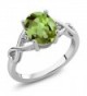 Sterling Peridot Gemstone Birthstone Available - CG12BNJOLOJ